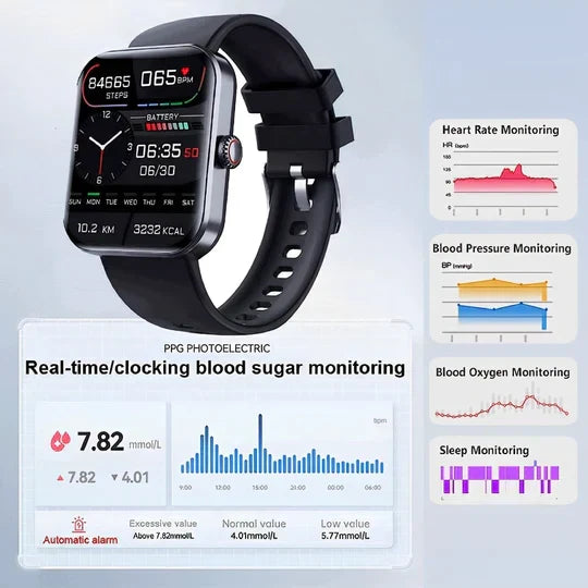 Riafu Non-Invasive Blood Glucose Monitoring Smartwatch