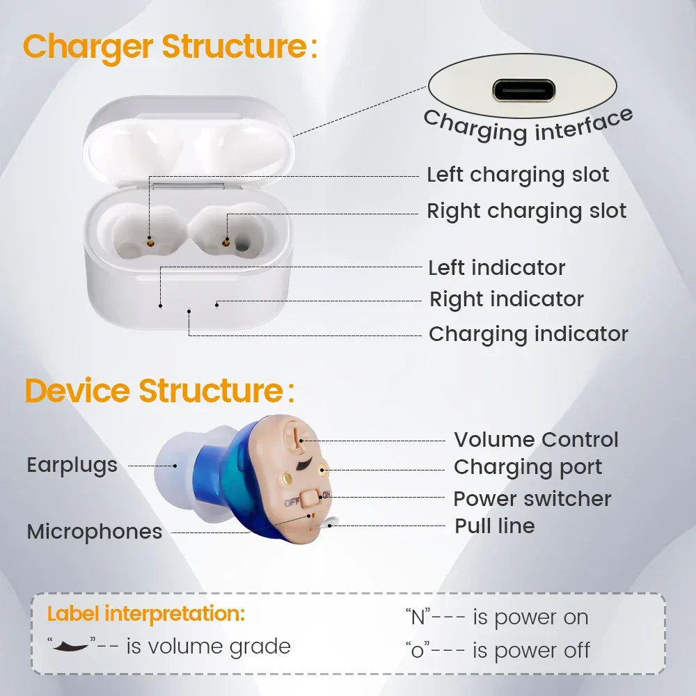 Riafu Affordable Hearing Aids – Best Budget Rechargeable In-Ear Digital for Adults