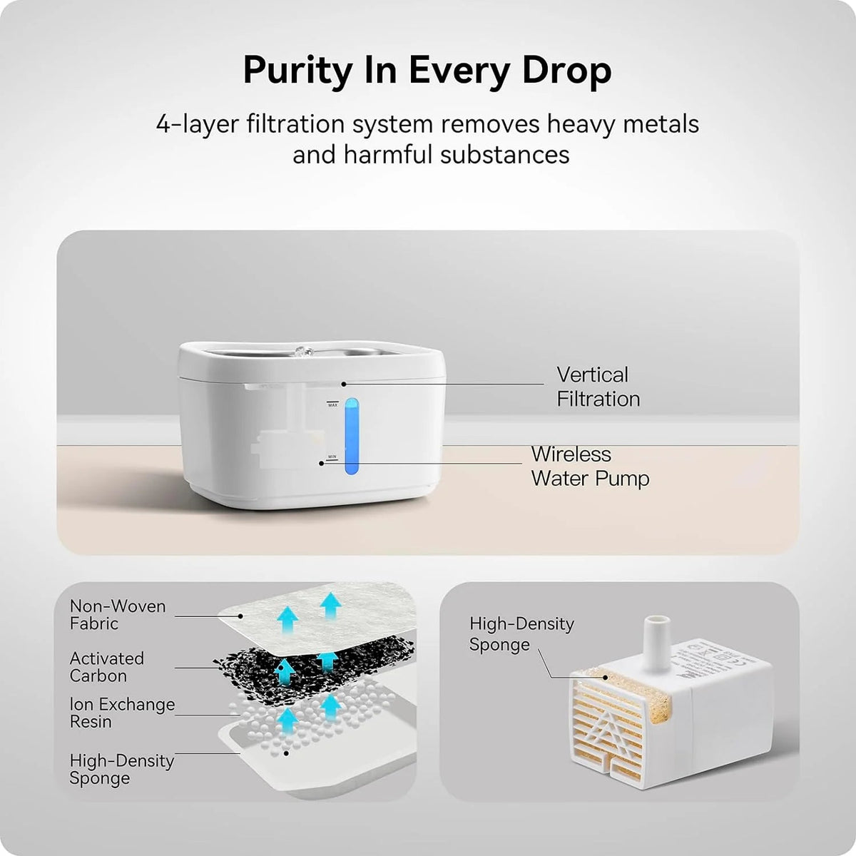 Pet Water Fountain with Smart Pump