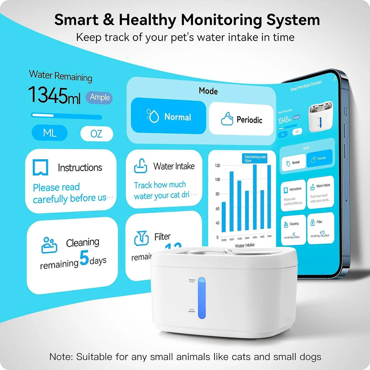 Pet Water Fountain with Smart Pump