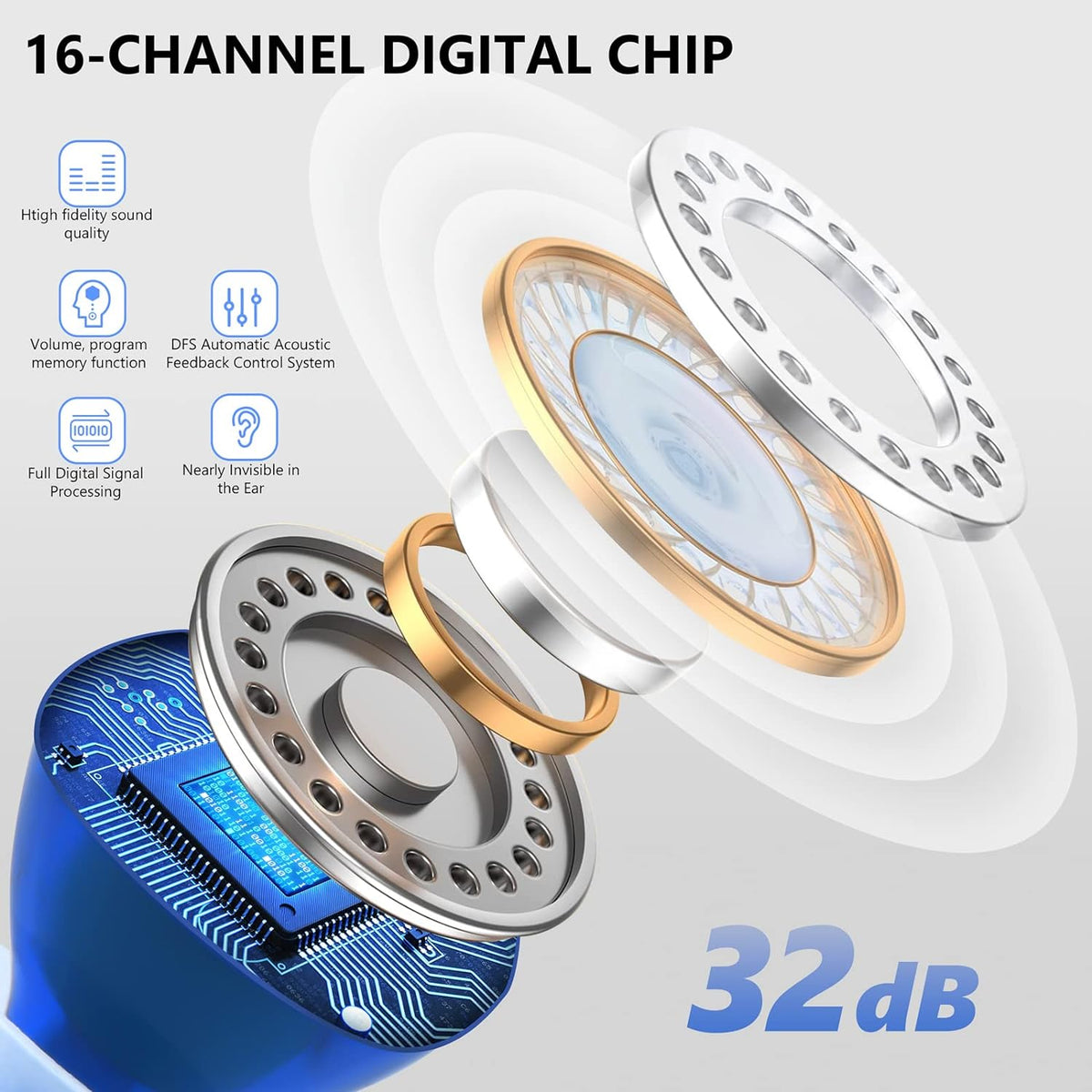 Riafu Rechargeable Hearing Aids – Invisible In-Ear Digital Sound Amplifier for Adults