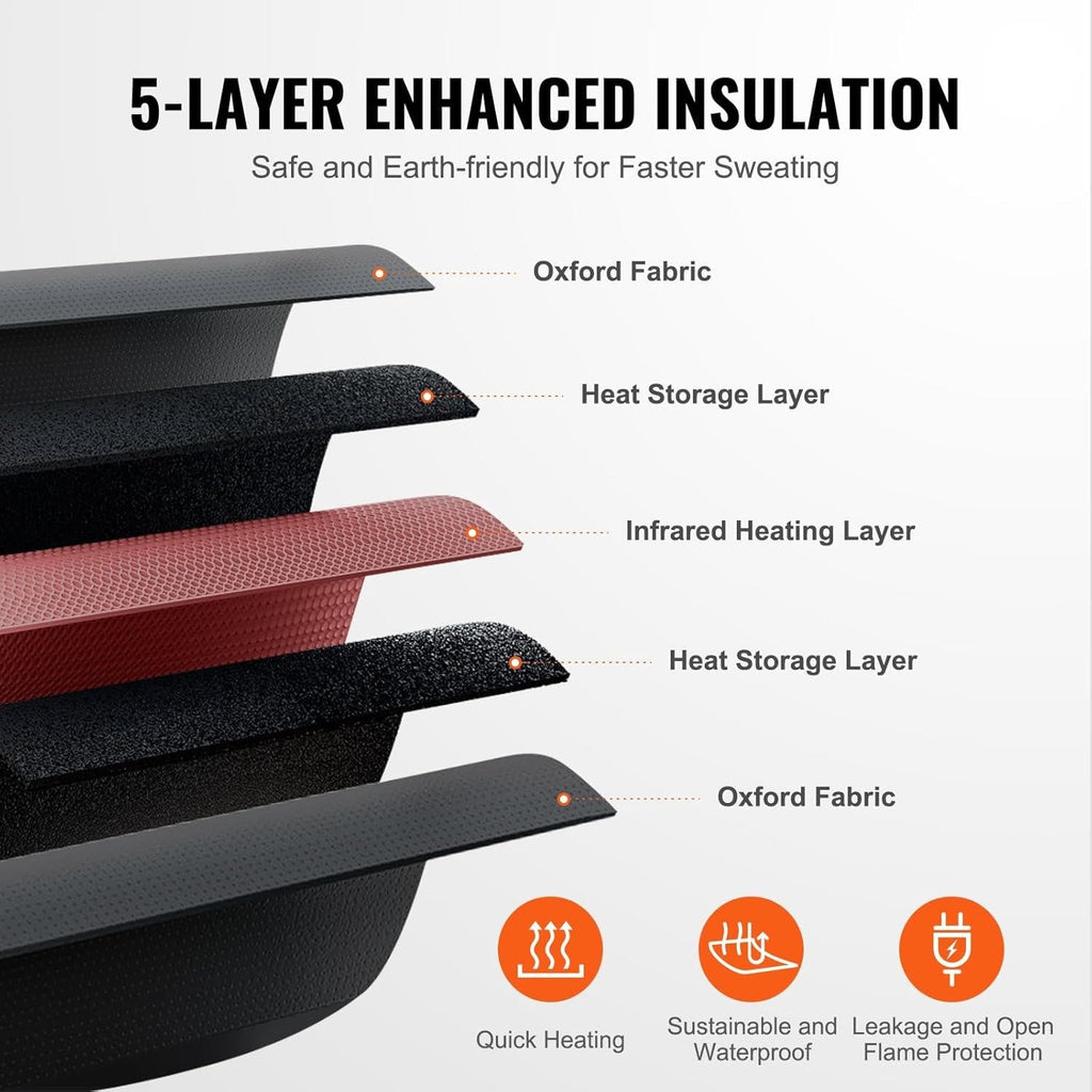 Riafu Far Infrared Sauna Heating Blanket