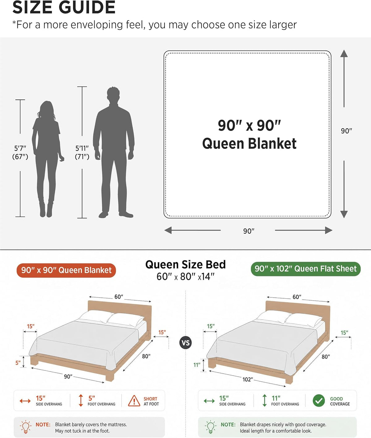 Riafu – 100% Cotton Queen Blanket with Cooling Waffle Weave | Soft & Breathable for Summer Comfort