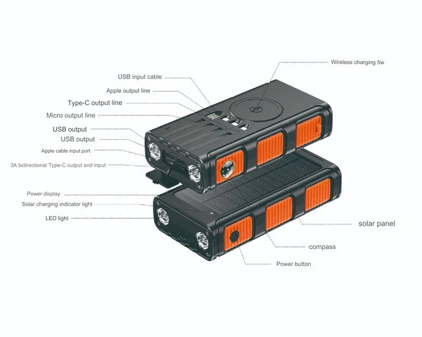 Riafu Portable Solar Power Bank