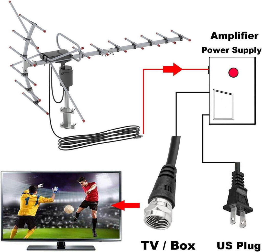 Riafu 900 Mile Outdoor HDTV Antenna – Digital HD TV Antenna for Free Local Channels
