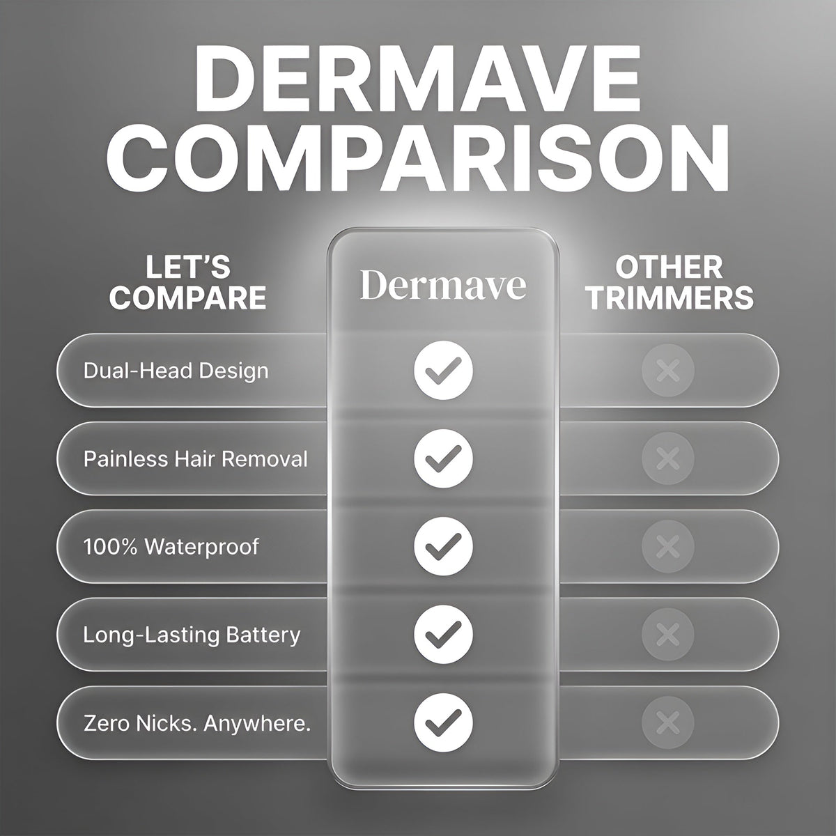 Riafu™ Trimmer 2.0 for Men