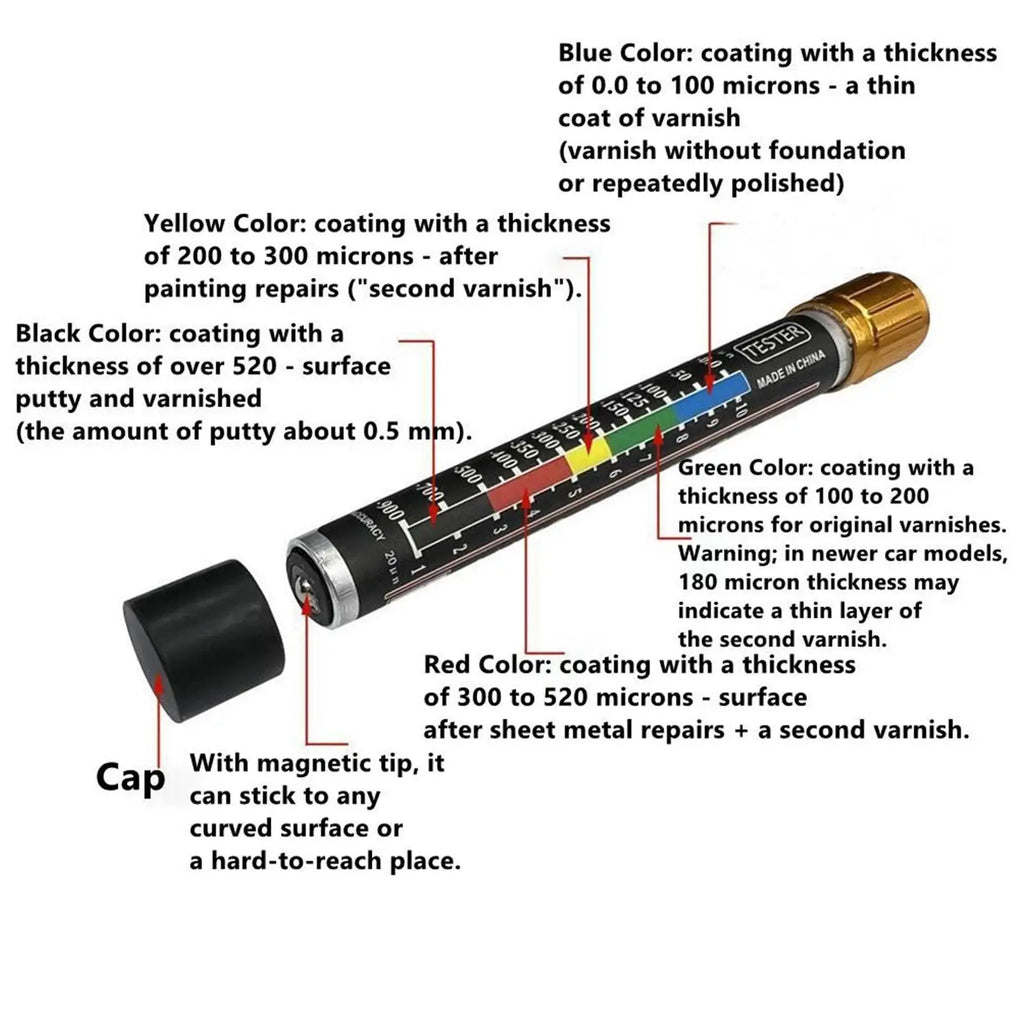 Professional Paint Thickness Gauge | Magnetic Tip 20 Micron Precision