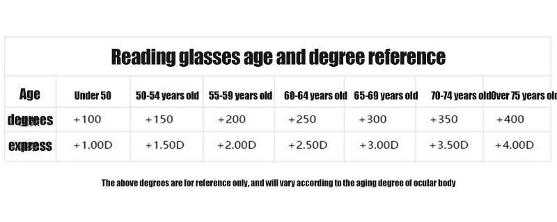 Advanced Blue Light Blocking Multifocal Reading Glasses