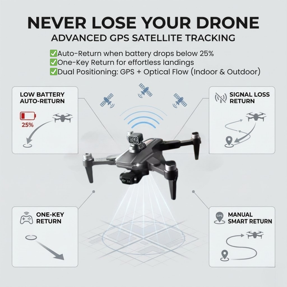 Camera Drone Foldable Quadcopter with GPS 3-Axis Gimbal and Obstacle Avoidance
