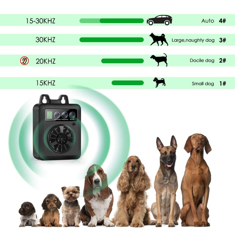 Riafu Anti Barking Device Bark Control Device -Stop Your Neighbors Dog from Barking