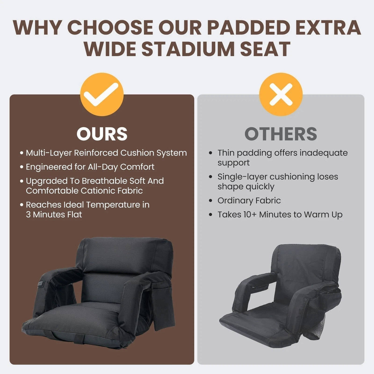 Riafu Stadium Seat with Heat & Back Support – Portable Padded Bleacher Cushion Chair