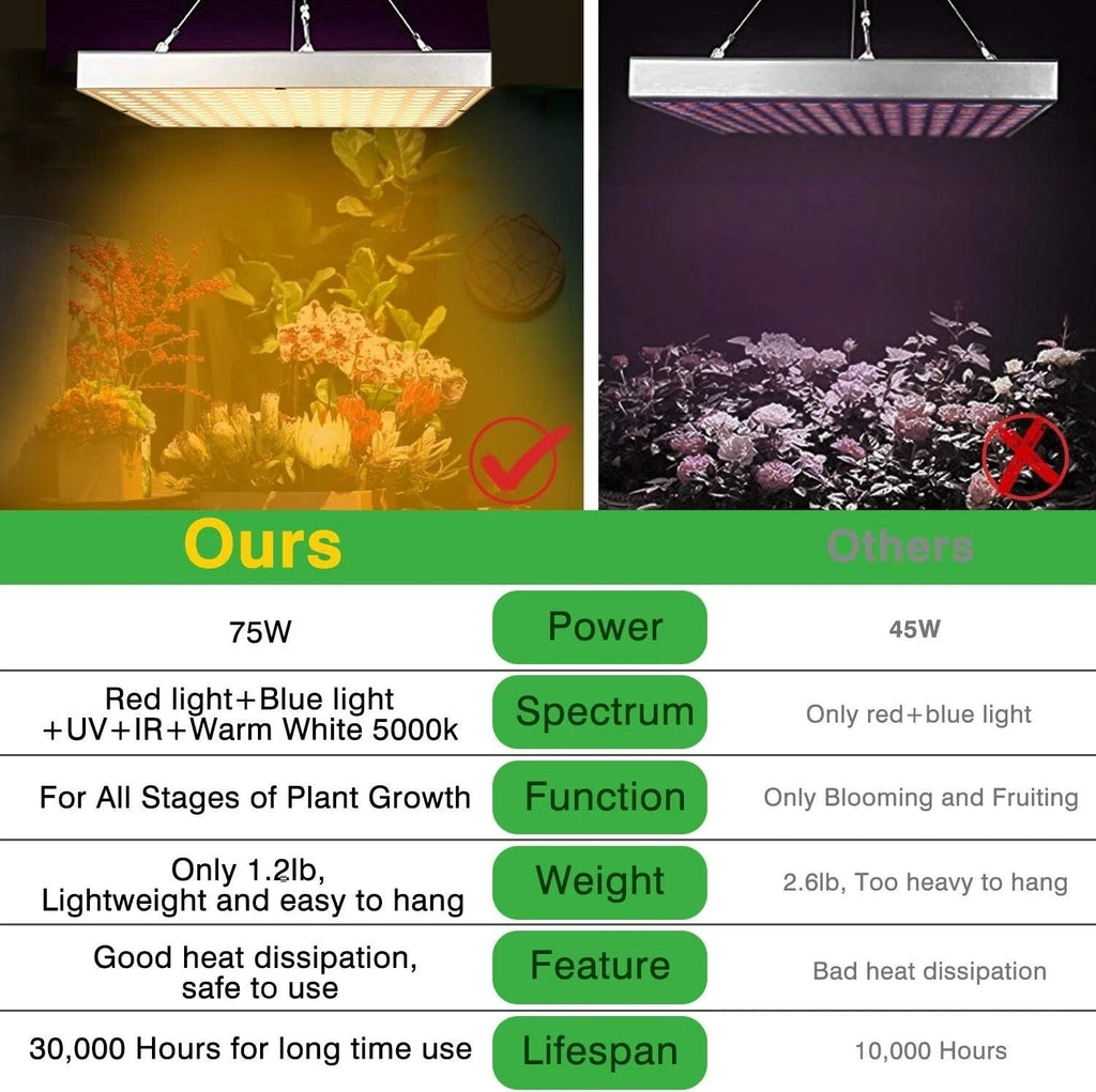 Riafu Grow Light Rw750 Full Spectrum LED for Indoor Plant Growth 3x3 ft Coverage Area