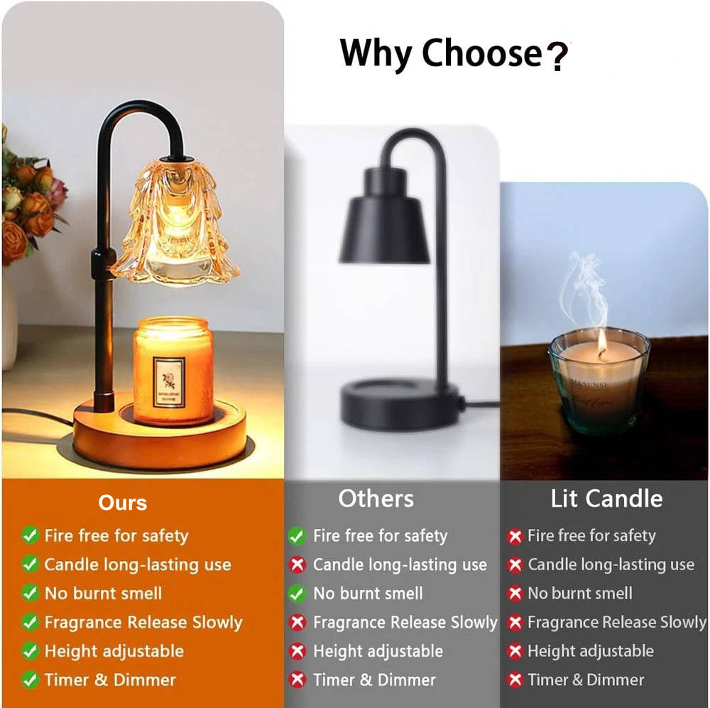 Riafu Candle Warmer 2 Set
