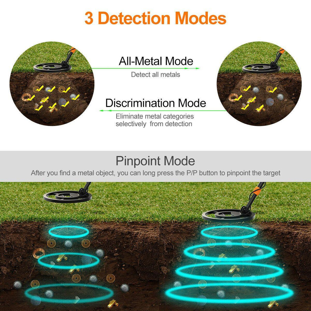 Riafu Best Gold Metal Detector | Pinpoint All Metal Detector Hand Held